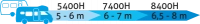 Купить кондиционер Telair Silent 8400H