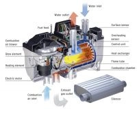 Hydronic D5 WZ догреватель