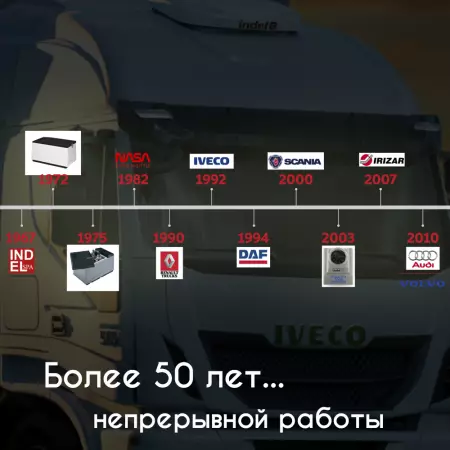 Купить кондиционер Indel B SLEEPING WELL BACK PLUS 24 VOLT