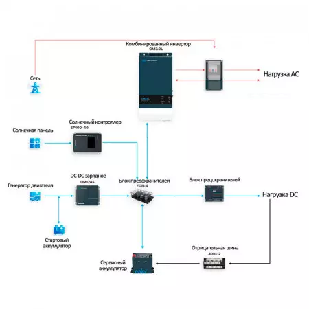TBB Power CC2.0LL Инвертор с зарядным устройством